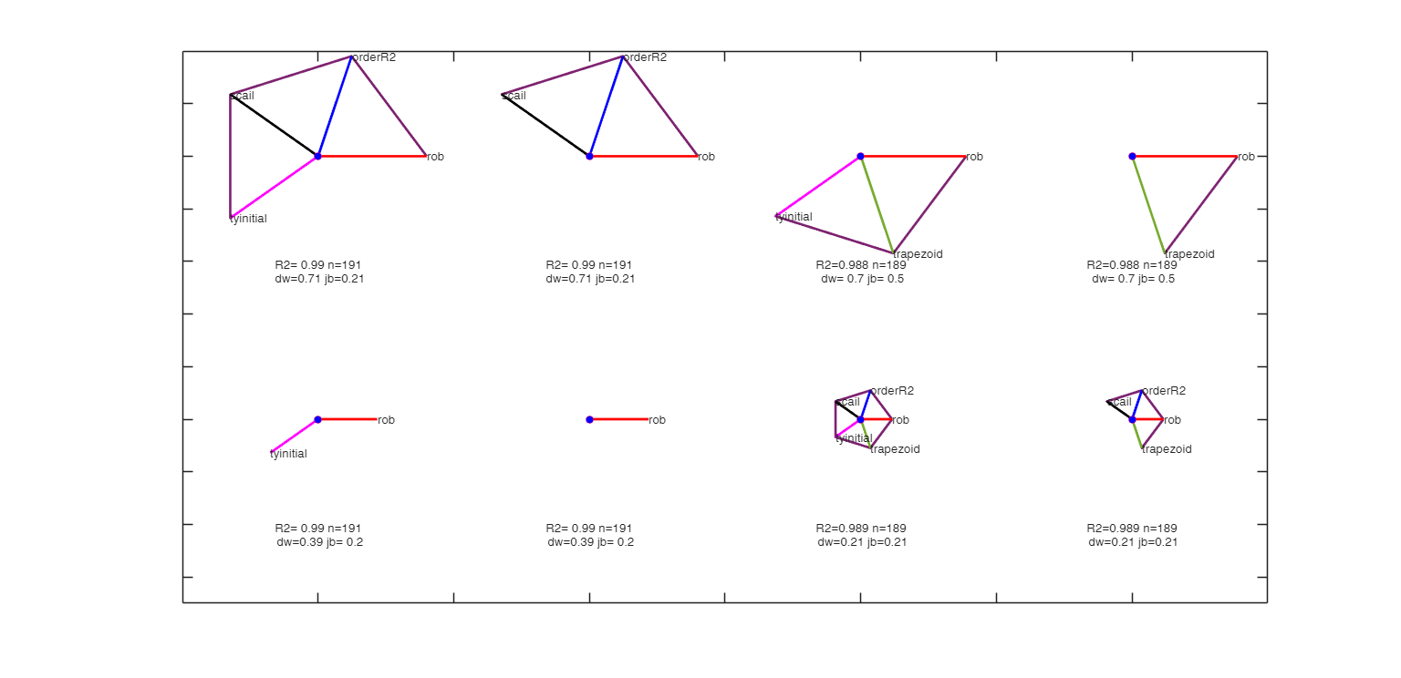 Click here for the graphical output of this example (link to Ro.S.A. website).